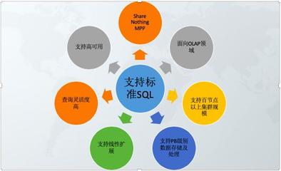 替代国外软硬一体MPP产品 GBase助力数据仓库国产化加速降本增效