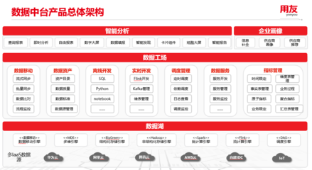 深挖数据价值 用友iuap数据中台驱动企业从1到N创新