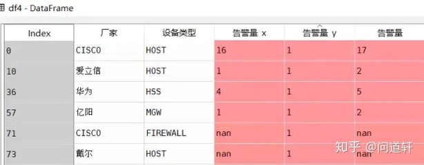 公司IT转型，用Python轻松驾驭数据处理的三大关键步骤