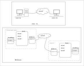 Unreal Engine 4网络模块分析 数据处理的核心机制与实践