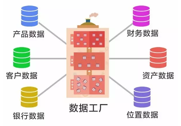新一代数仓工具强势霸屏,有了TA工作起来犹如buff加成