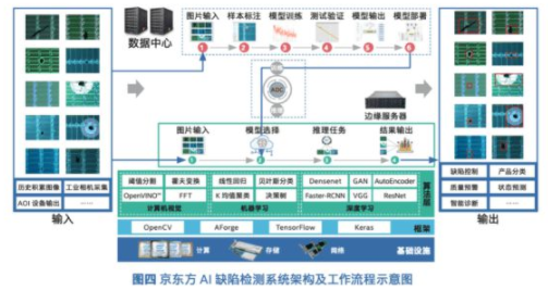从中国制造到中国智造,这里有一把通关的&ldquo;金钥匙&rdquo;
