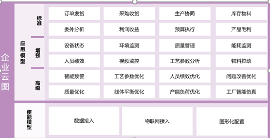 工业APP