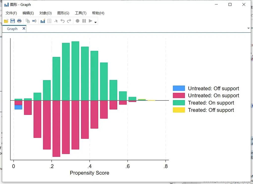Stata 高质量数据处理与回归分析全流程 从入门到精通，附指导、答疑与价格参考